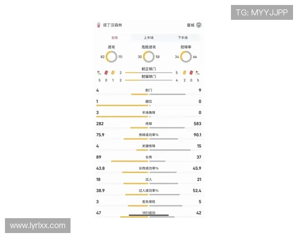 维拉半场领先曼城数据分析射门控球率对比揭示比赛态势